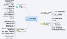 人性的弱点读书笔记