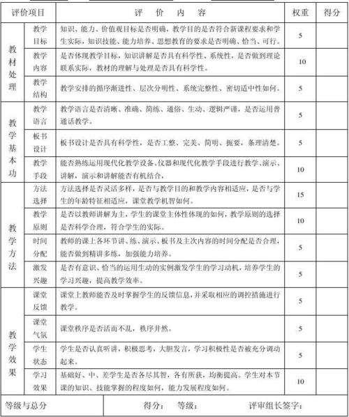 员工编写的简短评论
