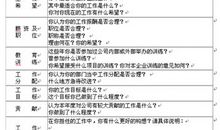 技术员工的自我鉴定评语