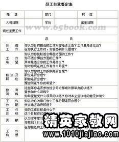 2016年度优秀员工评语