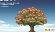 克制欲望的名言