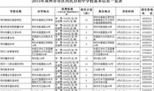 高中生综合素质评价评语