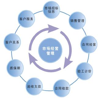 生活需要有效的管理