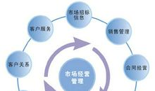 人生更需要有效经营管