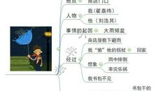 关于环保的好段