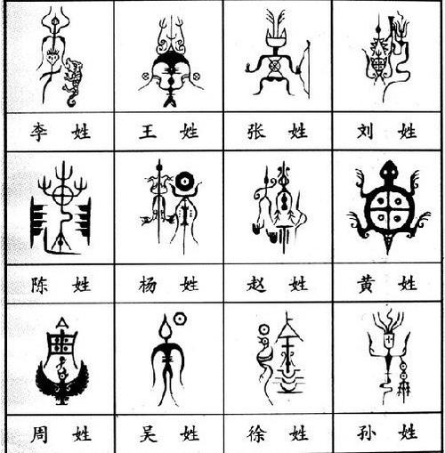 一百个姓氏的全文