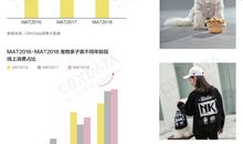 张佩禹，90后打造互联网零食王国