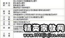 2016销售优秀员工的评语