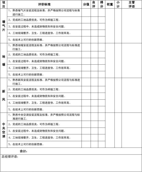2016年度优秀员工评语