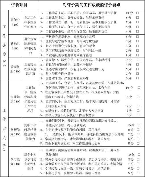 员工简短评论模板