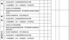 2016优秀员工评语集锦