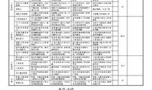 2016新员工考核评语