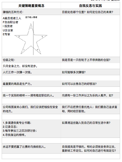 关于“财务自由之路”的思考
