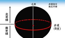 放弃是经线，坚持是纬线