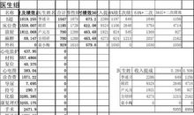 最低工资：由绩效工资衍生出的经典广告词