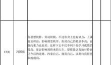 操行评语小学家长的评语