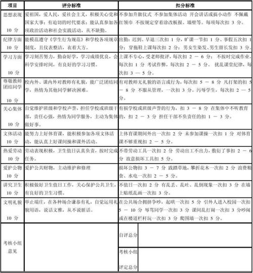小学二年级实施评论