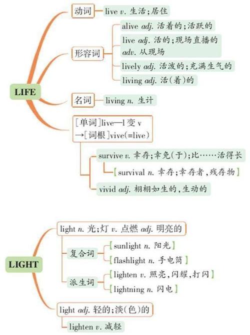 于敏红：人生地图