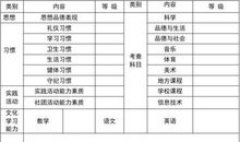 六年级寒假操行评语精选