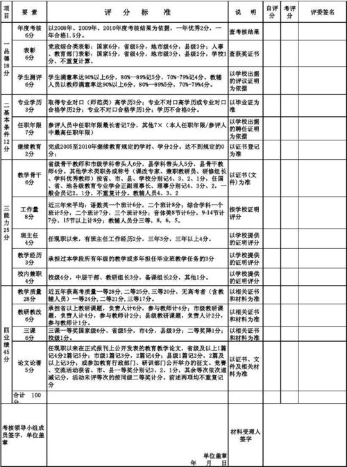 教师评估复习