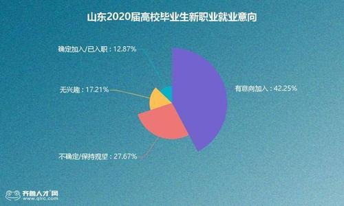 毕业生的29个秘诀