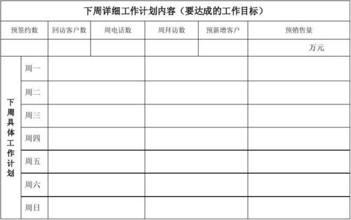 销售经理每月工作摘要