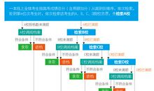 高考志愿填报及录取过程相关提示