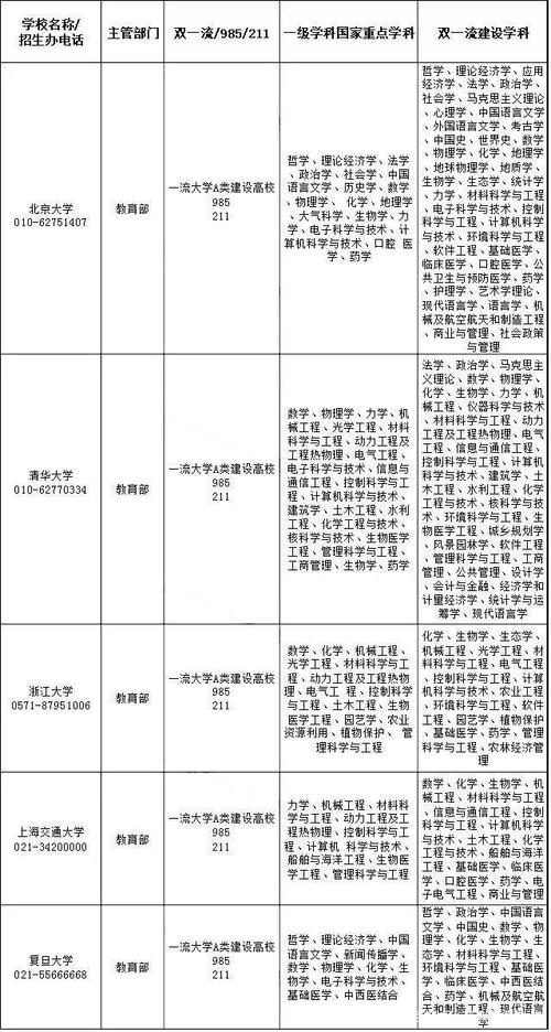 高考志愿：客观分析、理性选择、公道填报
