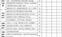 员工年度考核评语