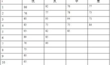 领导对下属的评语大全