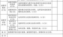 员工考核评语大全