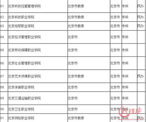 高考申请志愿者：艺术类学生如何参考往年的入学申请