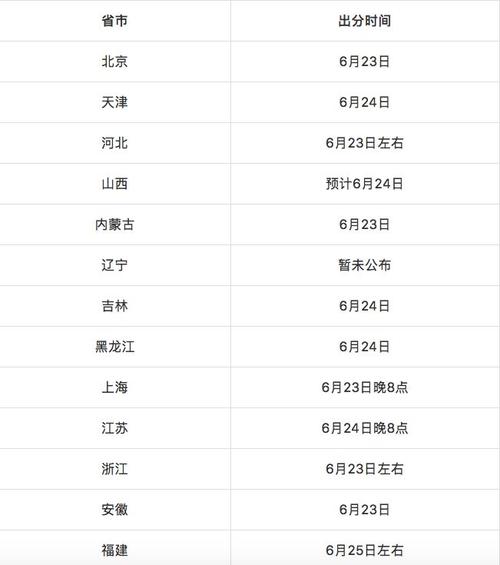 2010年高考志愿者：如何不浪费分数