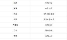 2010高考填志愿：如何才能不浪费分数