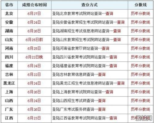 根据结果​​填写志愿者的特殊技能