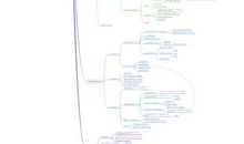 《远见》读后感