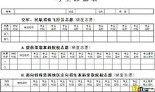 高考填报志愿：不要舍本求末（二）