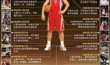 姚明：职业生涯不为人知的秘密