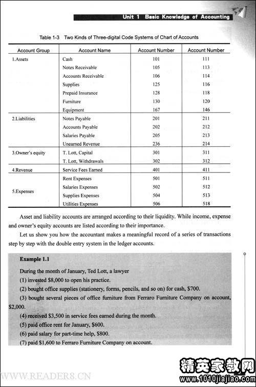 会计实习评论示例