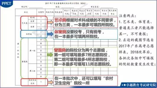 四种典型学生填写高考志愿者方法