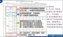 四类典型学生填报高考志愿方法