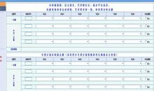 2011年高考填报志愿指导