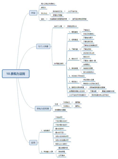 关于“ 21条领导规则”的思考