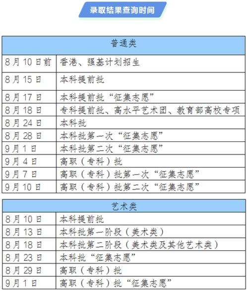 填写2010年高考志愿者决定的细节