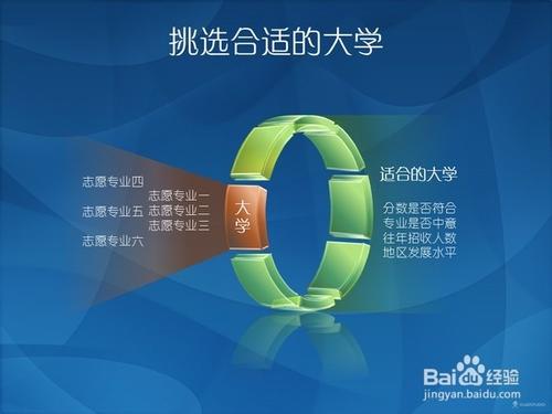 高考志愿者注册：职业规划始于专业选择