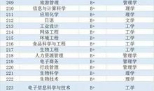 高考志愿参考：大学排名歌