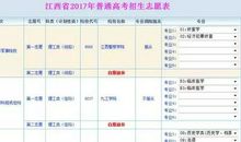 高考志愿填报：挑学校还是选专业