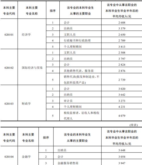 完成高考的提示