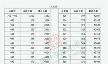 填报志愿：如何理性看待二本院校