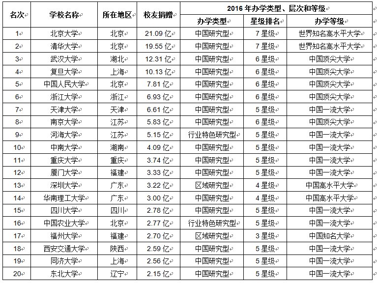 2016年中学生评论